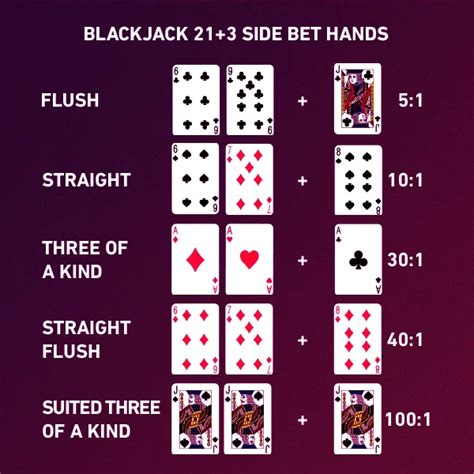 should you side bet in blackjack|Blackjack Side Bets – 21+3, Perfect Pairs,.